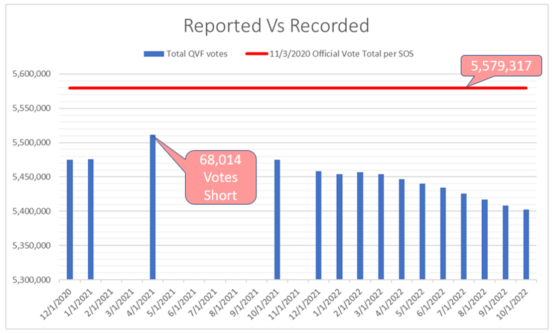 Reported Versus Recorded: A Tale of Missing Voters